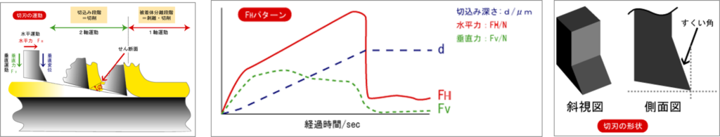 SAICAS | ダイプラ・ウィンテス株式会社